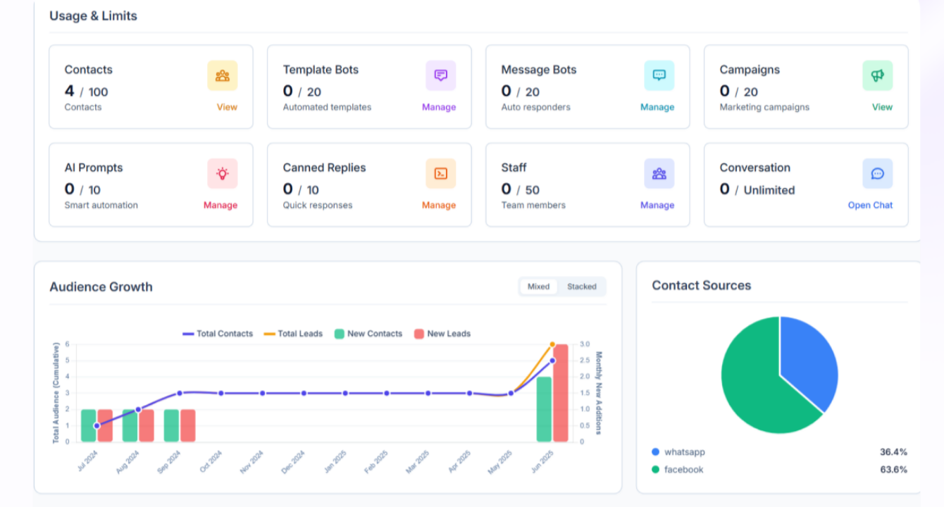 App Dashboard Preview